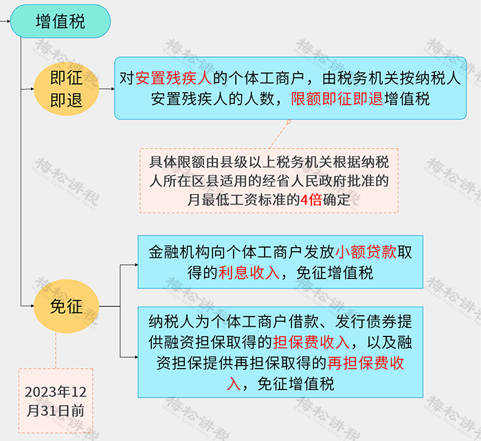 微信图片_20230321142703.png 微信图片_20230321142703.png