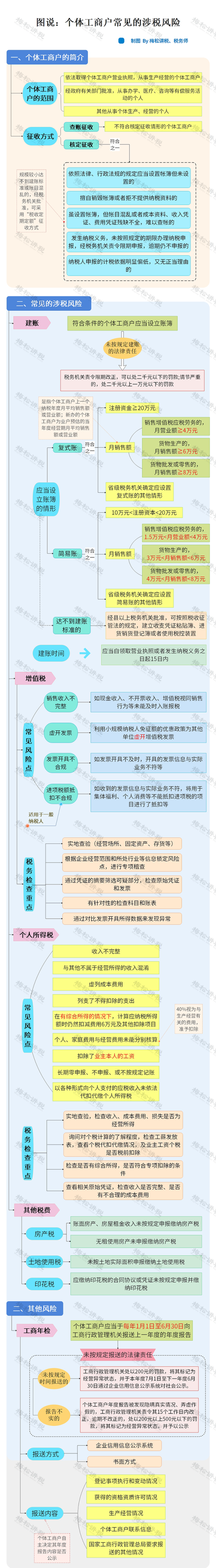 微信图片_20230321142812.png 微信图片_20230321142812.png